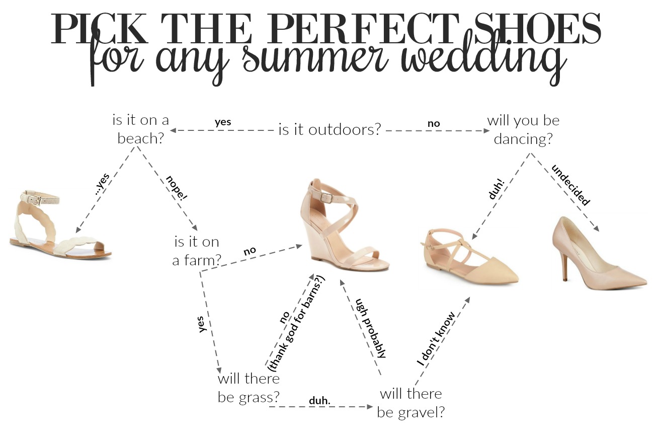 How to Pick the Perfect Shoes For a Summer Wedding | Something Good