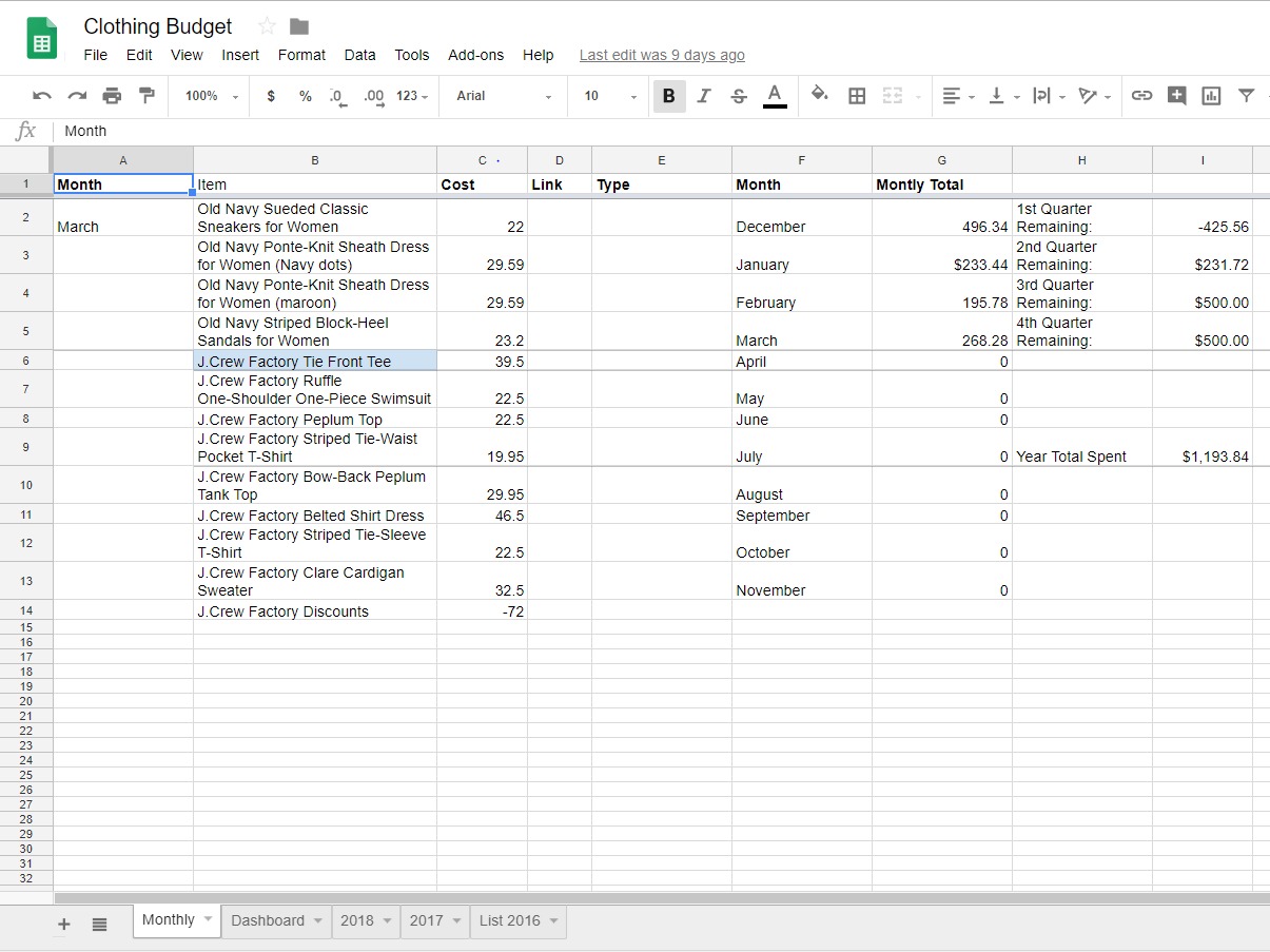 clothing budget doc