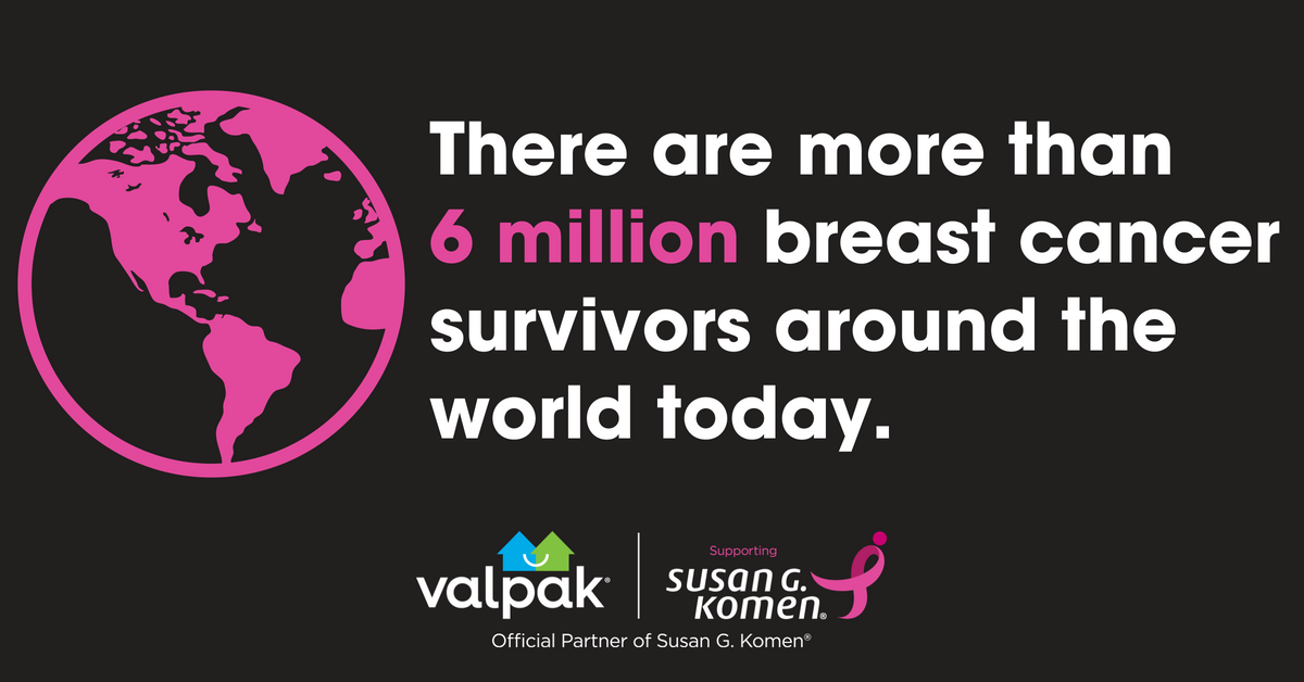 6 Million breast cancer statistics 